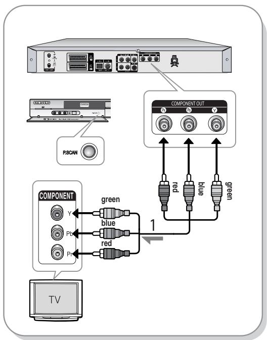 SAMSUNG DVD-R129 - Case 3 : Component Video output jacks - 1