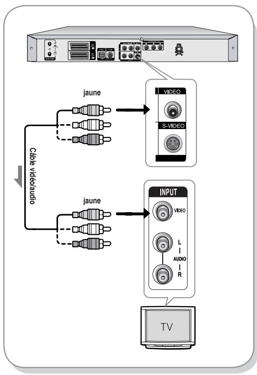SAMSUNG DVD-R129 - Cas 1: connexion à une prise de sortie vidéo (composite) - 1
