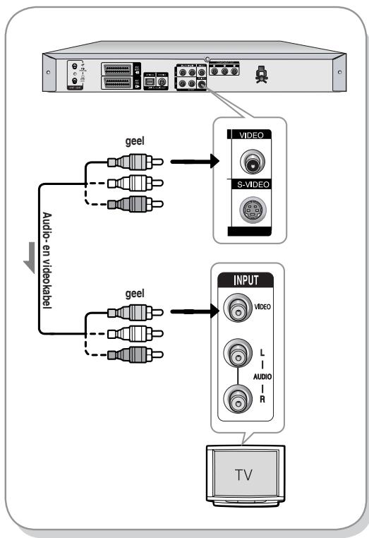 SAMSUNG DVD-R129 - Situation 1: Aansluiten op een (Composite) Video-uitgang - 1