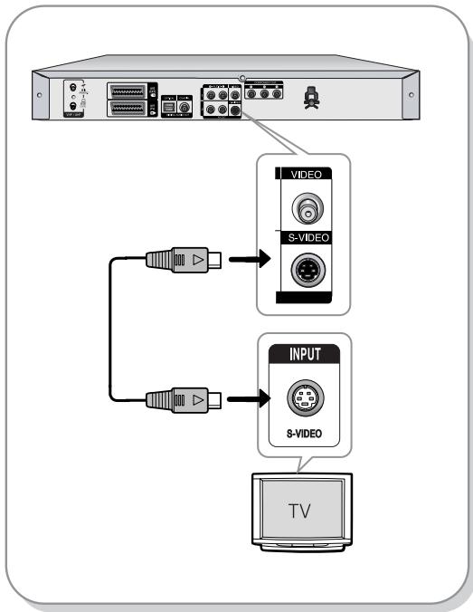 SAMSUNG DVD-R129 - Case 2: Connecting to an S-Video output jack - 1