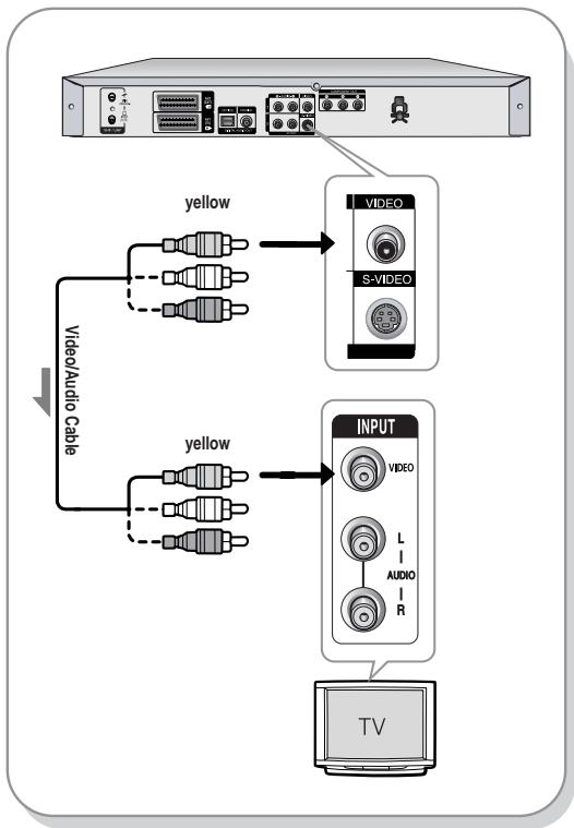 SAMSUNG DVD-R129 - Case 1 : Connecting to a Video (Composite) output jack - 1