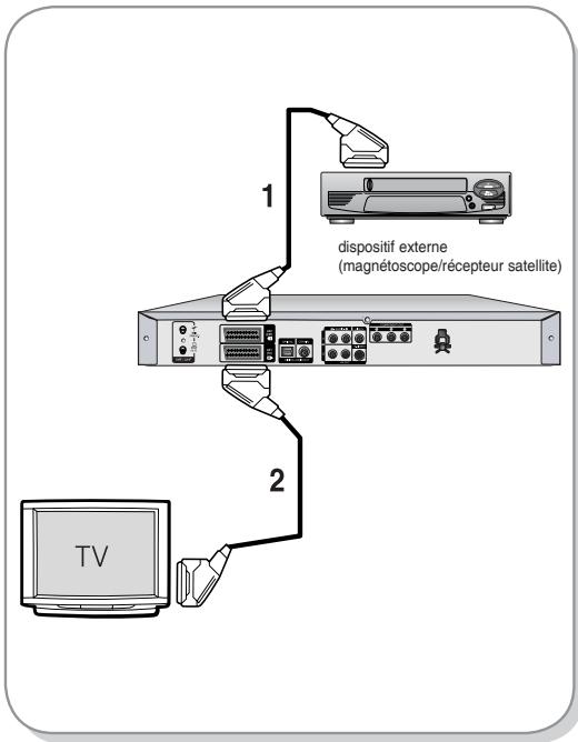 SAMSUNG DVD-R129 - Connexions supplémentaires - 1