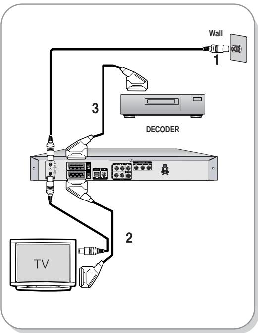 SAMSUNG DVD-R129 - Antenna + DVD Recorder + external decoder box + TV - 1