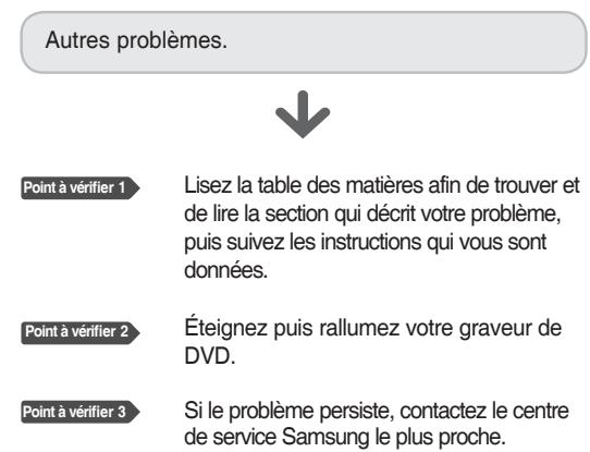 SAMSUNG DVD-R129 - Point à vérifier 2 - 2