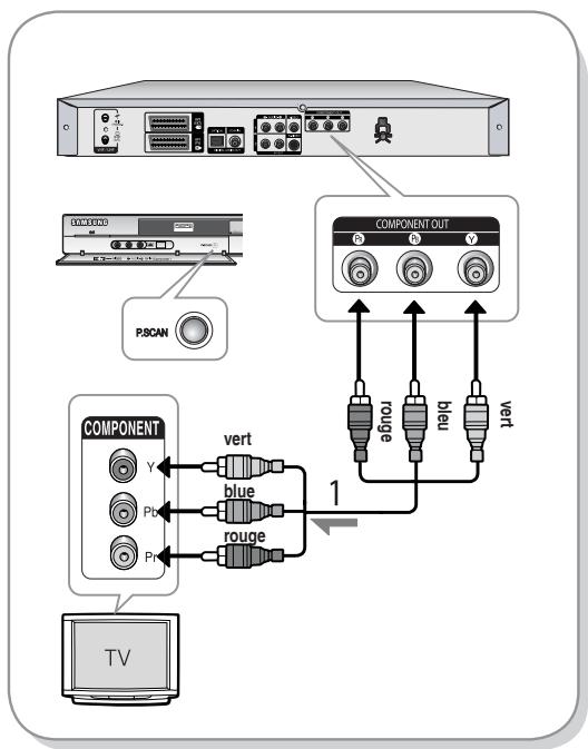 SAMSUNG DVD-R129 - Cas 3 : prises de sortie vidéo composant - 1