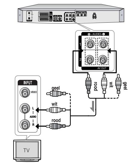 SAMSUNG DVD-R129 - Situation 1 : Aansluiten op de TV - 1