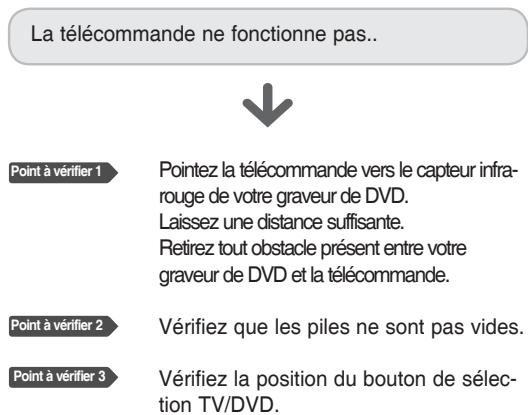 SAMSUNG DVD-R129 - Point à vérifier 2 - 1