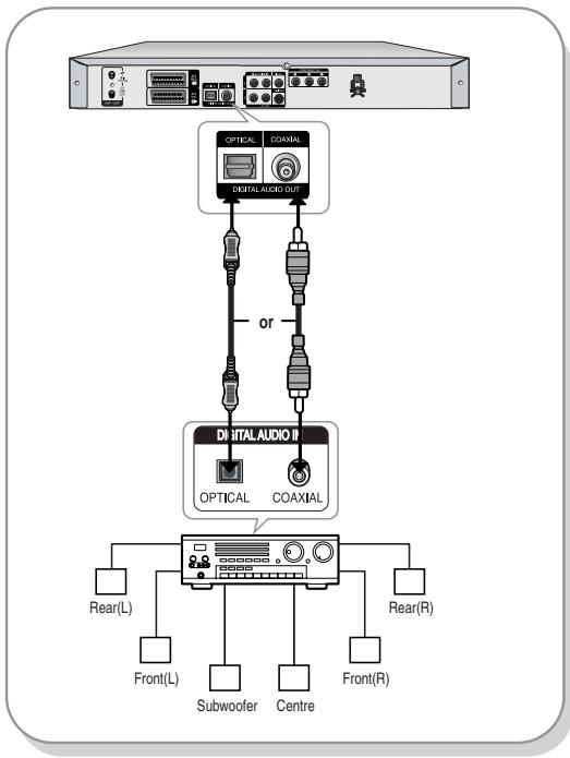 SAMSUNG DVD-R129 - Case 3: Connecting to an AV amplifier with a digital output jack - 1