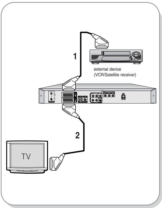 SAMSUNG DVD-R129 - Additional connections - 1