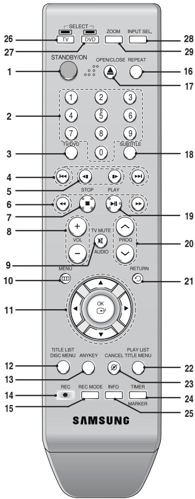 SAMSUNG DVD-R129 - De toetsen van de afstandsbediening - 1