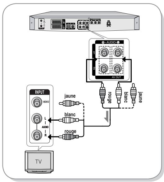 SAMSUNG DVD-R129 - Cas 1: connexion à votre téléviseur - 1
