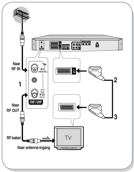 SAMSUNG DVD-R129 - De DVD-Recorder aansluiten - 1