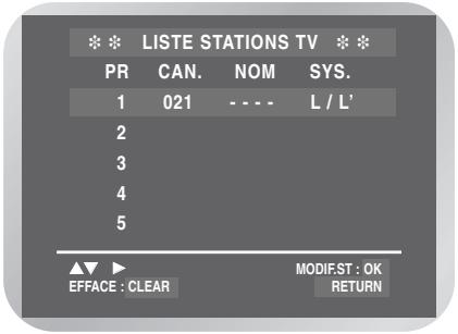 LISTE STATIONS TV PR CAN. NOM SYS. 1 021 - - - L / L' 2 3 4 5 ▲▼ ▶ EFFACE : CLEAR MODIFST : OK RETURN