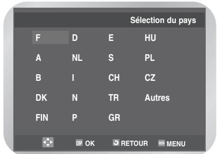 Sélection du pays F D E HU A NL S PL B I CH CZ DK N TR Autres FIN P GR OK RETOUR Mali MENU