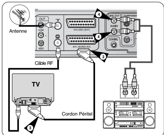 Antenne OUT AUDIO L VIDEO Câble RF TV Cordon Péritel 4 4 2 LINE OUT COMPONENT AUDIO COXIAL 3