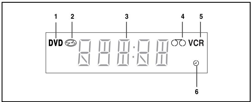 1 2 3 4 5 DVD VCR 6