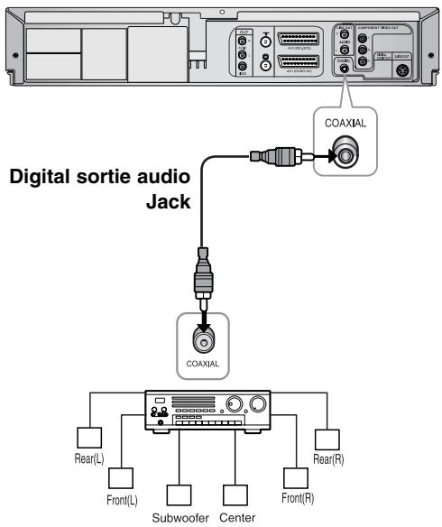 Digital sortie audio Jack COAXIAL Rear(L) Front(L) Subwoofer Center Front(R)