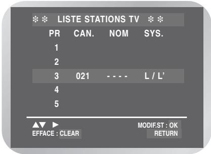 LISTE STATIONS TV PR CAN. NOM SYS. 1 2 3 021 - - - L / L' 4 5 ▲▼ ▶ EFFACE : CLEAR MODIFST : OK RETURN