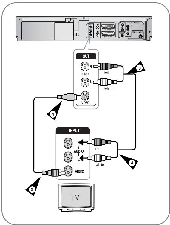 SAMSUNG DVD-V6500 - Connexion du magnétoscope-DVD au téléviseur à l'aide du câble audio/vidéo - 1