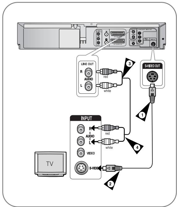 SAMSUNG DVD-V6500 - Connexion du magnétoscope-DVD au téléviseur à l'aide du câble S-Viséo - 1