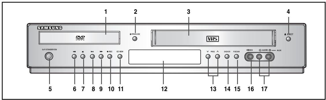SAMSUNG DVD VHS O/F STANDBYON 1 2 3 4 OPENCLOSE ELECT 5 6 7 8 9 10 EZ VIEW V PROG DVYOR P/SCAN VIDEO AUDIO AUX 12 13 14 15 16 17