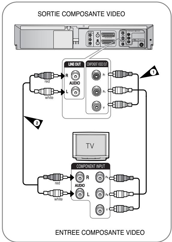 SAMSUNG DVD-V6500 - Connexion du magnétoscope - DVD au téléviseur à l'aide du câble composante Vidéo - 1