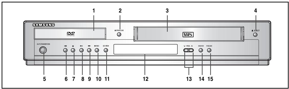SAMSUNG DVD VHS O/FI STANDBY/ON 1 2 3 4 ▲ OPEN/LOME ▲ ELECT VHS 5 6 7 8 9 10 11 12 13 14 15