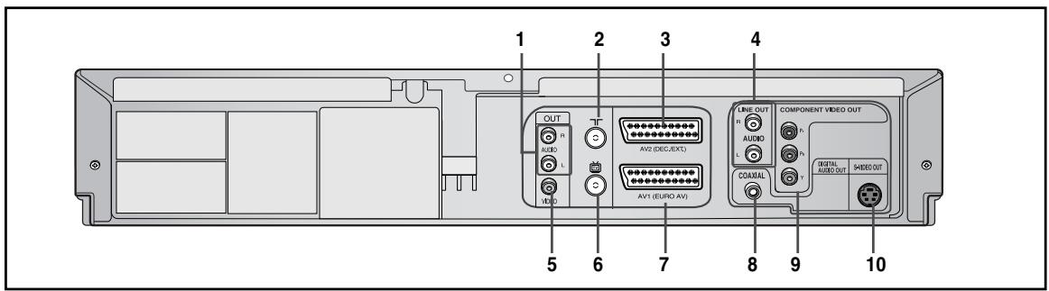 1 2 3 4 OUT R AUDIO L VIDEO AV2 (DEC/EXT) AV1 (EURO AV) LINE OUT R AUDIO L COA3AL Y COMPONENT VIDEO OUT DIGITAL AUDIO OUT SHED OUT 5 6 7 8 9 10