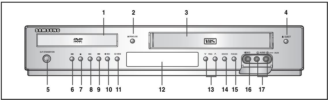 SAMSUNG DVD VHS OPENCLOSE 3 EJECT O/F STANDBYON REC EZ VIEW VHS PROG DISCOVER P/SCAN VIDEO AUDIO AUX 5 6 7 8 9 10 11 12 13 14 15 16 17
