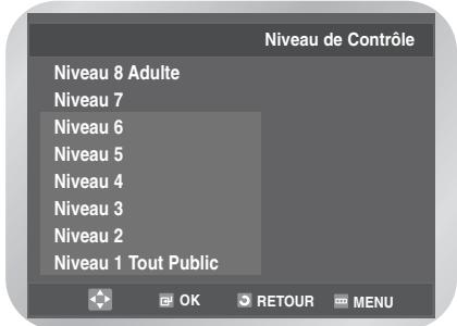Niveau de Contrôle Niveau 8 Adulte Niveau 7 Niveau 6 Niveau 5 Niveau 4 Niveau 3 Niveau 2 Niveau 1 Tout Public