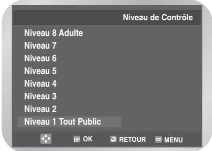 Niveau de Contrôle Niveau 8 Adulte Niveau 7 Niveau 6 Niveau 5 Niveau 4 Niveau 3 Niveau 2 Niveau 1 Tout Public