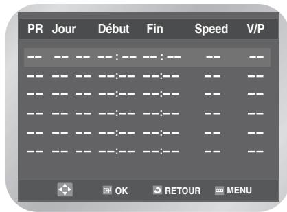 PR Jour Début Fin Speed V/P OK RETOUR MENU