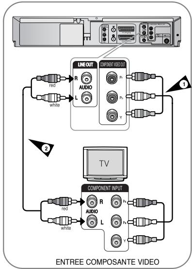 SAMSUNG DVD-V6600 - Connexion du magnétoscope -DVD au téléviseur à l'aide du câble composante Vidéo (DVD séulement) - 1
