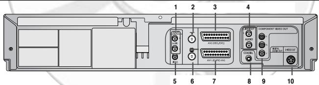 1 2 3 4 5 6 7 8 9 10 COMPONENT MIND OUT AUDIO POWER MACHINE AVI (AVI-AM) AVI (AVI-PM)