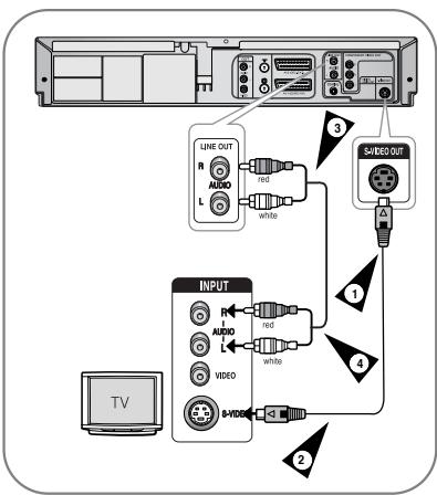 SAMSUNG DVD-V6600 - Connexion du magnétoscope- DVD au téléviseur à l'aide du câble S-Vidéo (DVD séulement) - 1