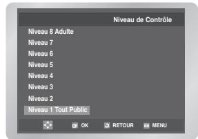 Niveau de Contrôle Niveau 8 Adulte Niveau 7 Niveau 6 Niveau 5 Niveau 4 Niveau 3 Niveau 2 Niveau 1 Tout Public OK RETOUR MENU
