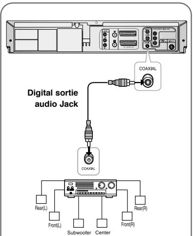 SAMSUNG DVD-V6600 - Connectez un amplificateur A/V - 1