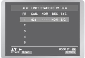 LISTE STATIONS TV PR CAN. NOM DÉC SYS. 1 021 --- NON B/G 2 3 4 5 OFFACE : CLEAR MODIF.ST : OK RETURN