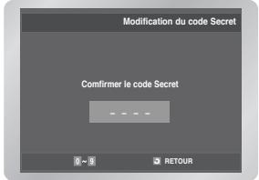 Modification du code Secret Confirmer le code Secret 0~ 1 RETOUR