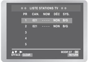 LISTE STATIONS TV PR CAN. NOM DÉC SYS. 1 021 --- NON B/G 2 021 --- NON B/G 3 4 5 OFFACE : CLEAR MODIF.ST : OK RETURN