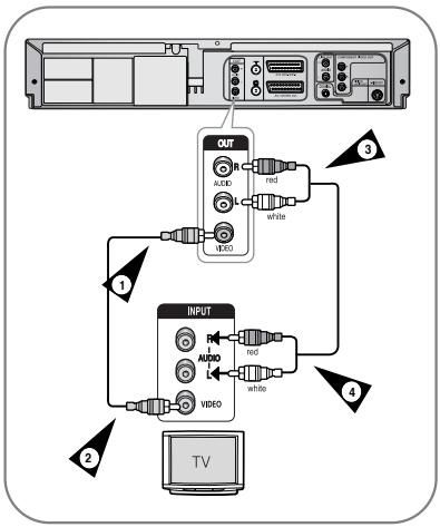 SAMSUNG DVD-V6600 - Connexion du magnétoscope- DVD au téléviseur à l'aide du câble audio/vidéo - 1