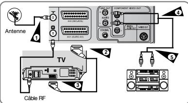 SAMSUNG DVD-V6600 - Branchement du câble de sortie audio - 1