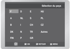 Sélection du pays F D E HU A NL S PL B I CZ DK N TR Autres FIN P GR OK RETOUR MENU
