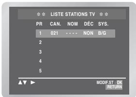 LISTE STATIONS TV PR CAN. NOM DÉC SYS. 1 021 - - NON B/G 2 3 4 5 MODIF-ST: OK RETURN