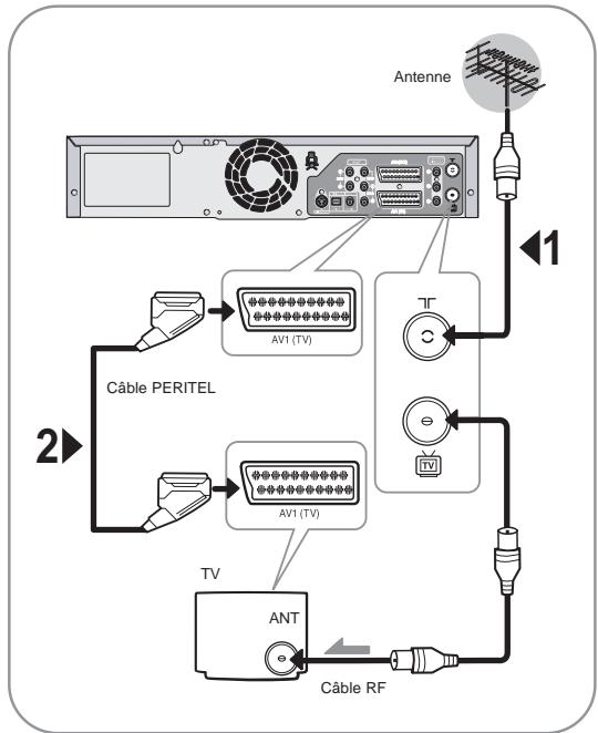 SAMSUNG DVD-VR320P - Connectez le cable de l'antenne. - 1