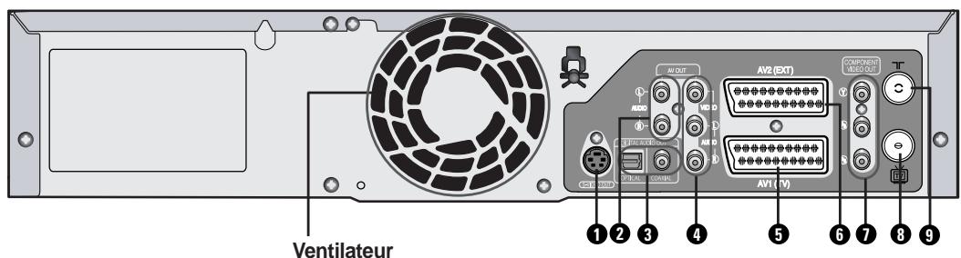 SAMSUNG DVD-VR320P - Afficheur du panneau avant - 2