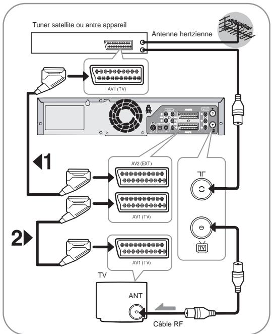 SAMSUNG DVD-VR320P - AV1 (TV) : Au moyen d'un cable Péritel à 21 broches - 1