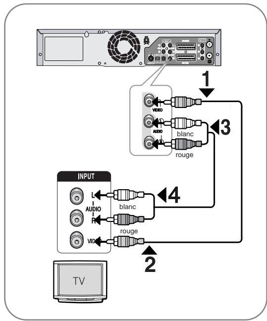 SAMSUNG DVD-VR320P - Connexion du cable desorting Audio/Video - 1