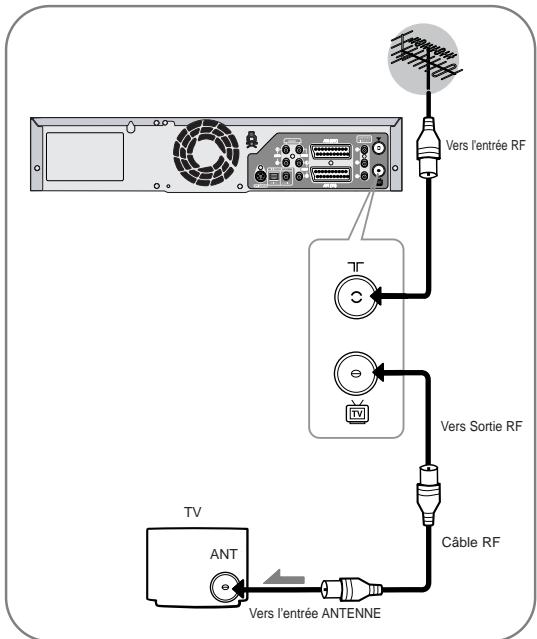 SAMSUNG DVD-VR320P - Connexion de l'enregistreur DVD/magnétoscope au téléviseur par un cable RF - 3