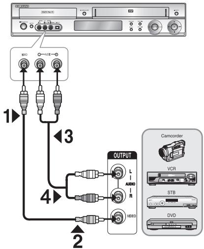 SAMSUNG DVD-VR320P - Cas 1: Connexion d'un périphérique aux prises AUX - 1